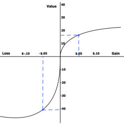 In the moment of risk behavior cpi