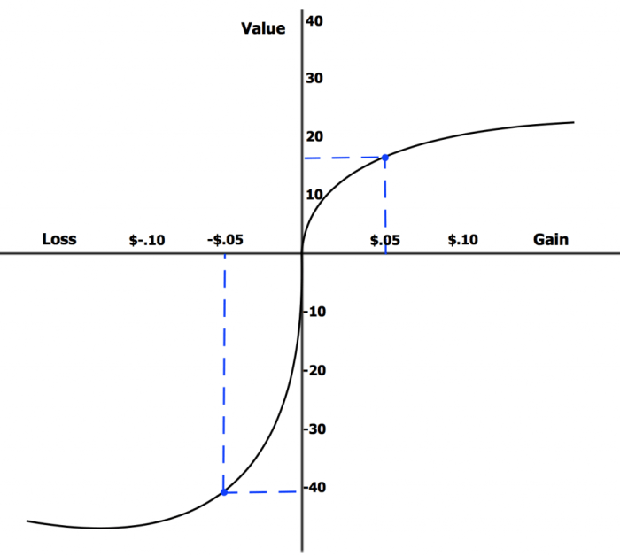 In the moment of risk behavior cpi