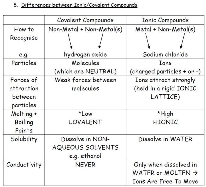 Mixed ionic covalent compound naming