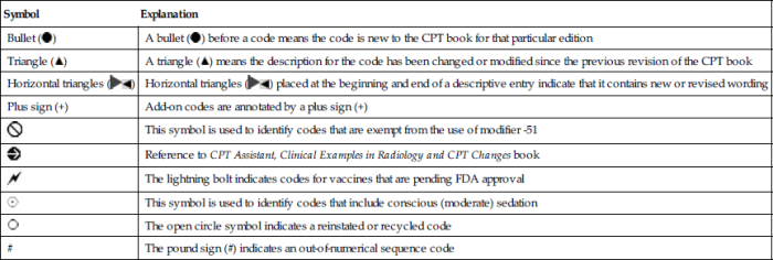 The number symbol in cpt indicates