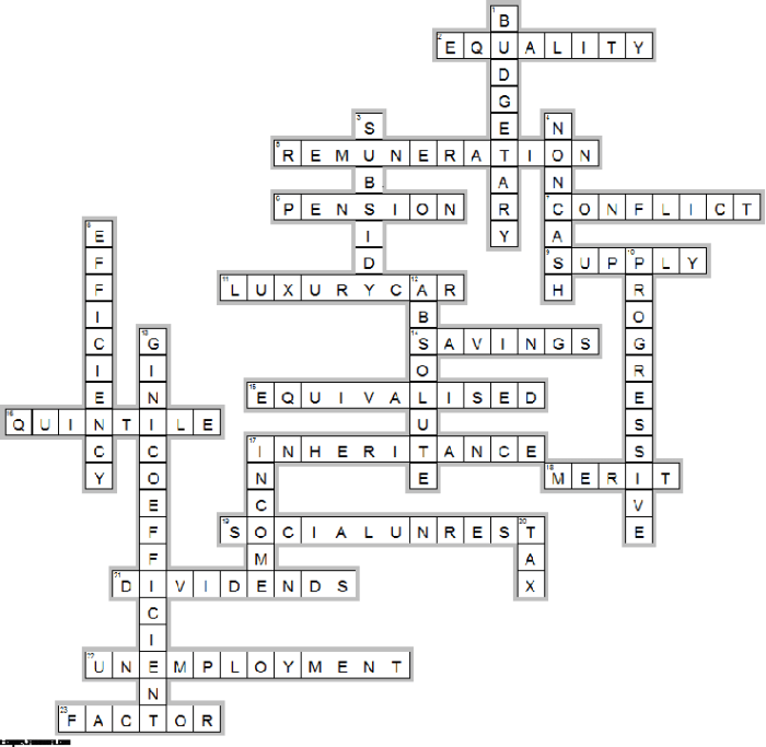 Capitulo 3a-8 repaso crossword answers