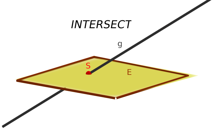 Plane a and line bc intersecting at point c