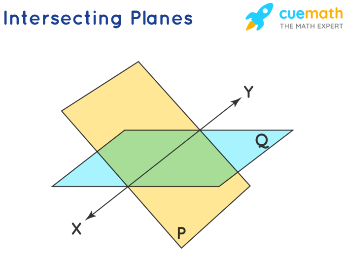 Plane a and line bc intersecting at point c