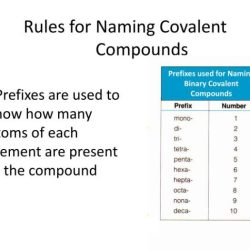 Mixed ionic covalent compound naming