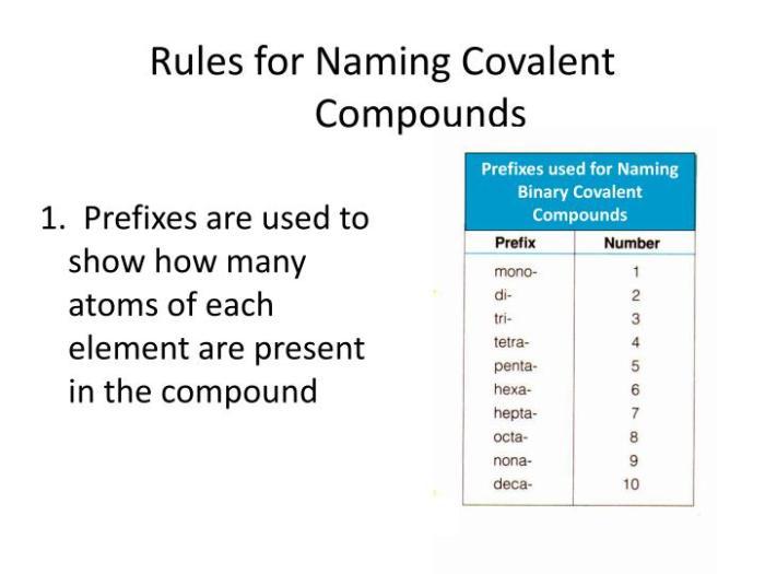 Mixed ionic covalent compound naming