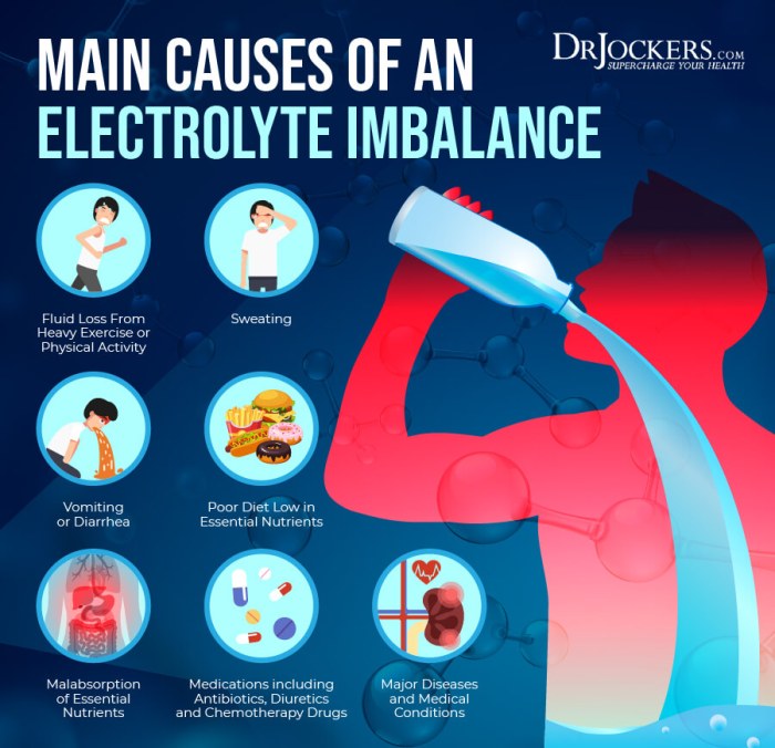 Fluid and electrolyte balance heart failure ati