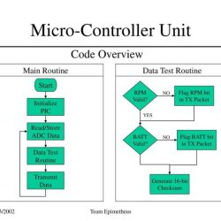 Draw the fsm for the receiver side of protocol rdt3.0