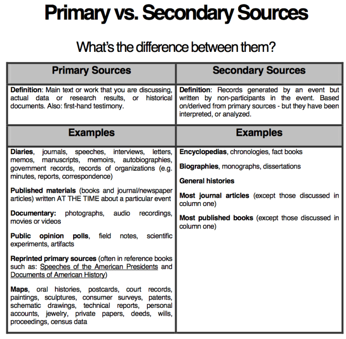 Identifying primary and secondary sources worksheet answer key